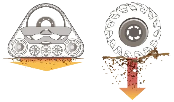 Diagram showing ground pressure differences between tracks and wheels